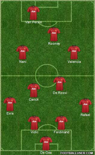 Manchester United Formation 2012