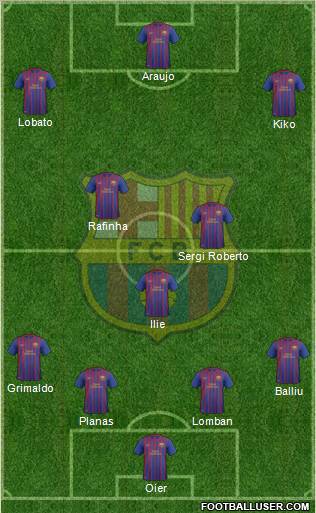 F.C. Barcelona B Formation 2012