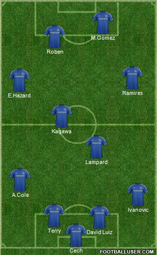 Chelsea Formation 2012