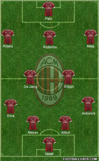 A.C. Milan Formation 2012