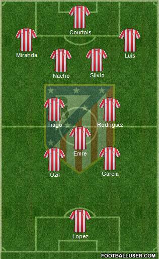C. Atlético Madrid S.A.D. Formation 2012