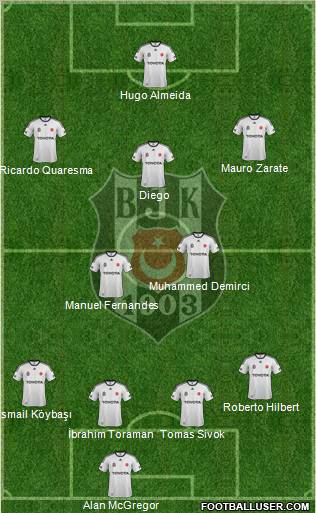 Besiktas JK Formation 2012