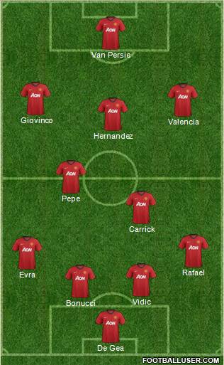 Manchester United Formation 2012