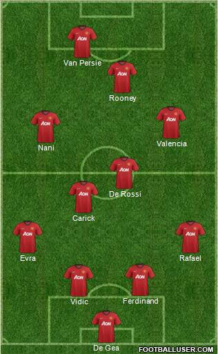 Manchester United Formation 2012