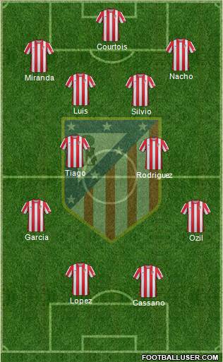 C. Atlético Madrid S.A.D. Formation 2012