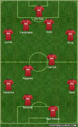 Manchester United Formation 2012
