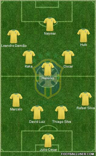 Brazil Formation 2012