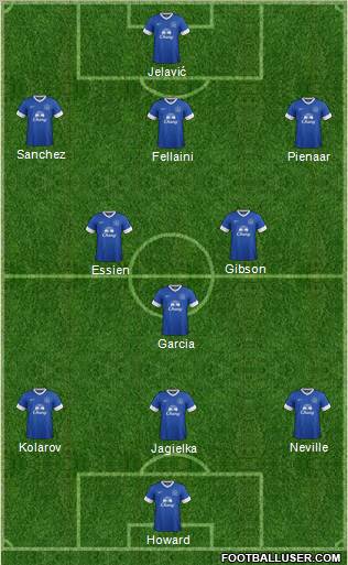 Everton Formation 2012