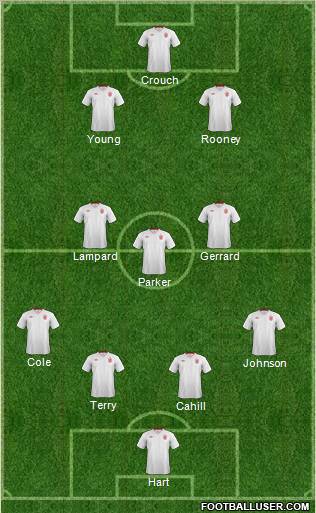 England Formation 2012