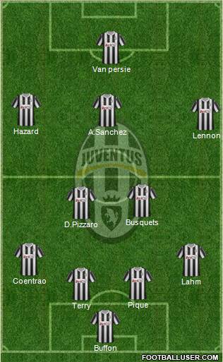 Juventus Formation 2012