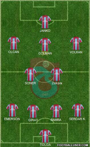 Trabzonspor Formation 2012