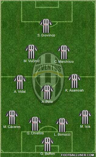 Juventus Formation 2012