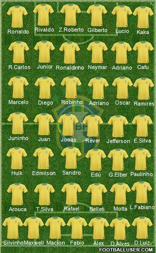 Brazil Formation 2012