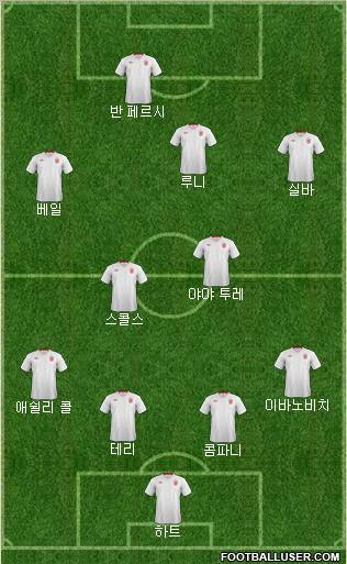 England Formation 2012
