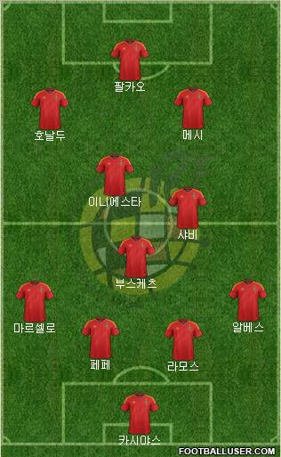 Spain Formation 2012