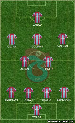 Trabzonspor Formation 2012