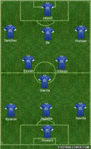 Everton Formation 2012