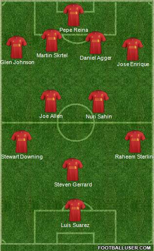 Liverpool Formation 2012