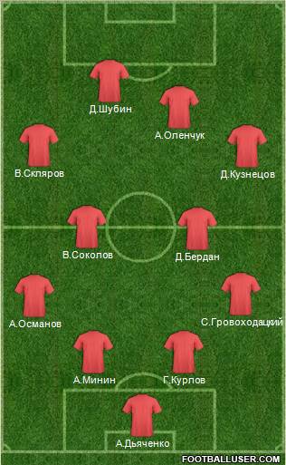 Dream Team Formation 2012