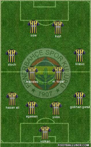 Fenerbahçe SK Formation 2012