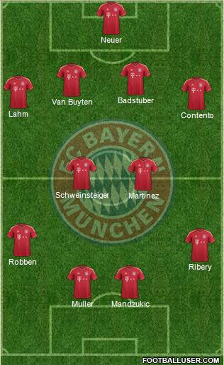 FC Bayern München Formation 2012