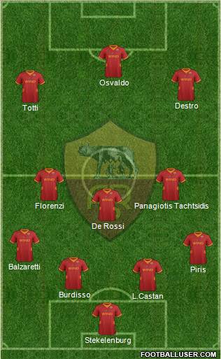 AS Roma Formation 2012