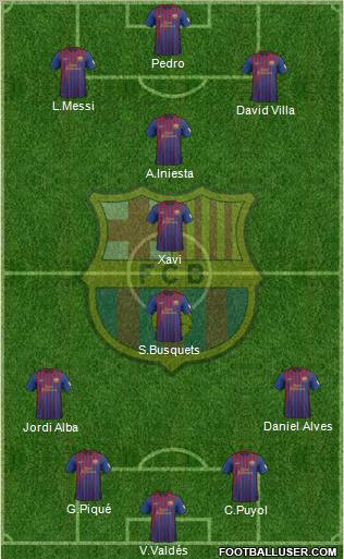 F.C. Barcelona Formation 2012