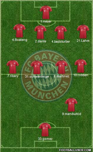 FC Bayern München Formation 2012