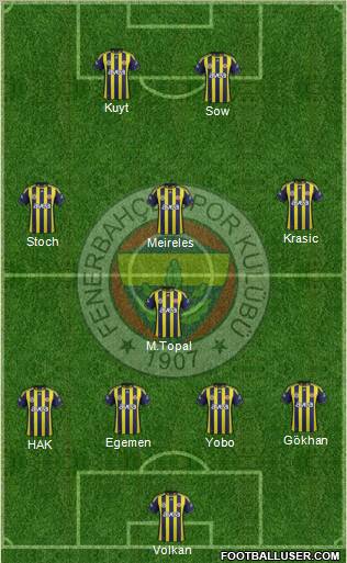 Fenerbahçe SK Formation 2012