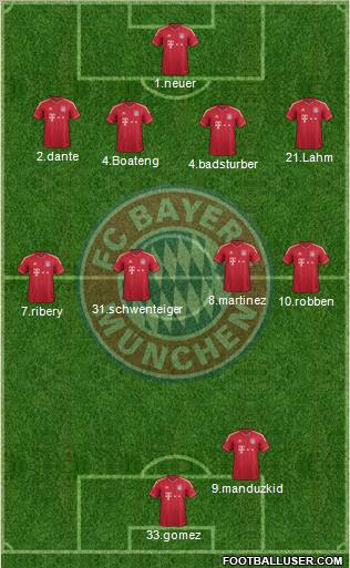 FC Bayern München Formation 2012