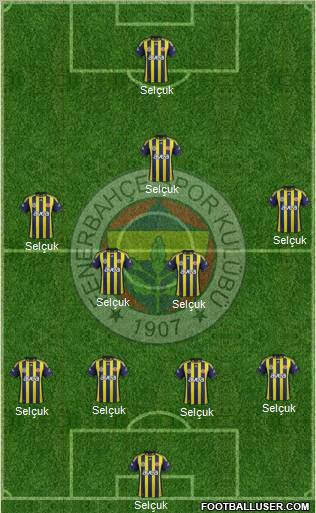 Fenerbahçe SK Formation 2012
