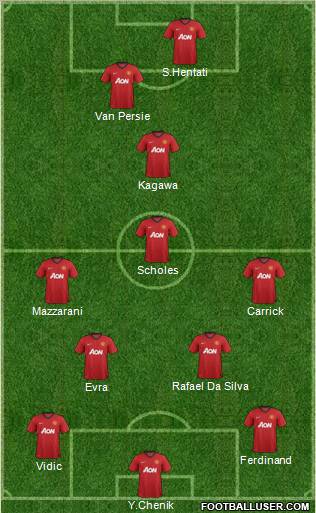 Manchester United Formation 2012