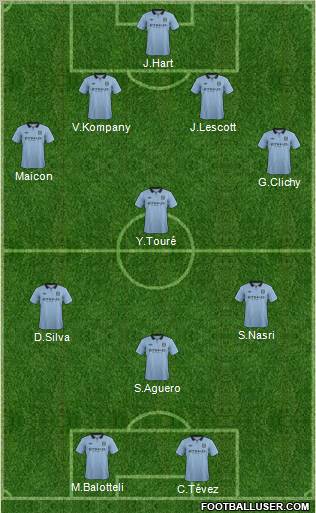 Manchester City Formation 2012