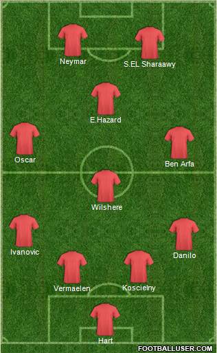 Arsenal Formation 2012