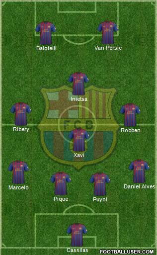F.C. Barcelona Formation 2012