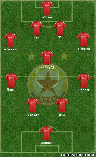 CSKA (Sofia) Formation 2012