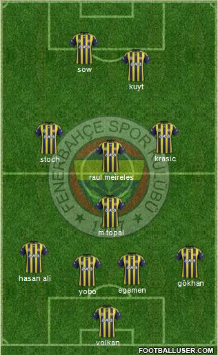 Fenerbahçe SK Formation 2012