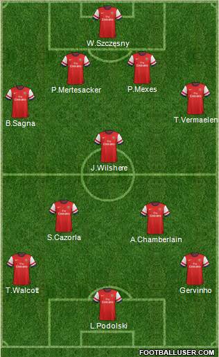 Arsenal Formation 2012