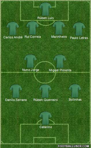 Dream Team Formation 2012