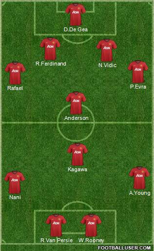 Manchester United Formation 2012
