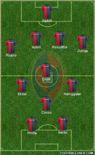 Cagliari Formation 2012