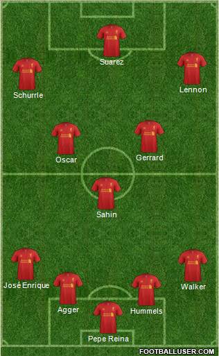 Liverpool Formation 2012