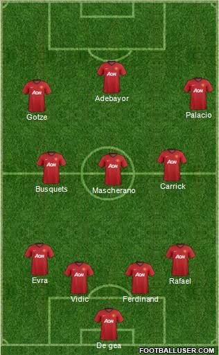 Manchester United Formation 2012