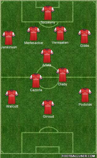 Arsenal Formation 2012