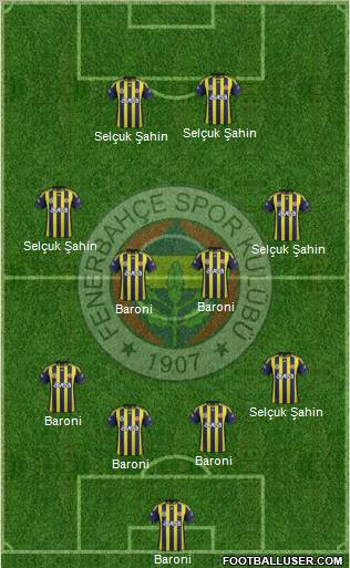 Fenerbahçe SK Formation 2012