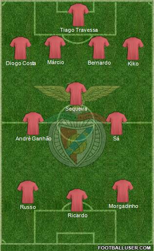 Sport Lisboa e Benfica - SAD Formation 2012