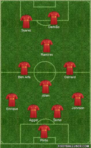 Liverpool Formation 2012
