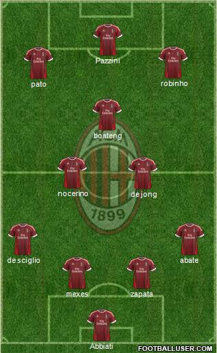 A.C. Milan Formation 2012