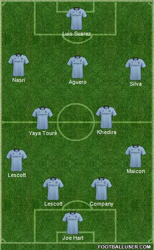 Manchester City Formation 2012