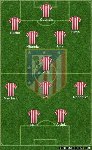 C. Atlético Madrid S.A.D. Formation 2012